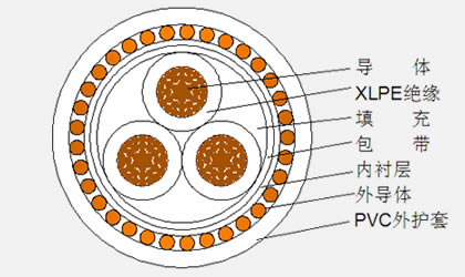 同心導體電力電纜